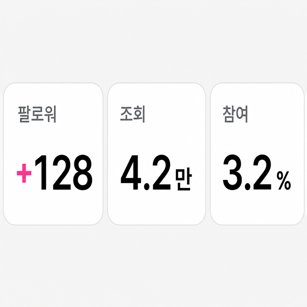 모바일 주간 보고서 지표